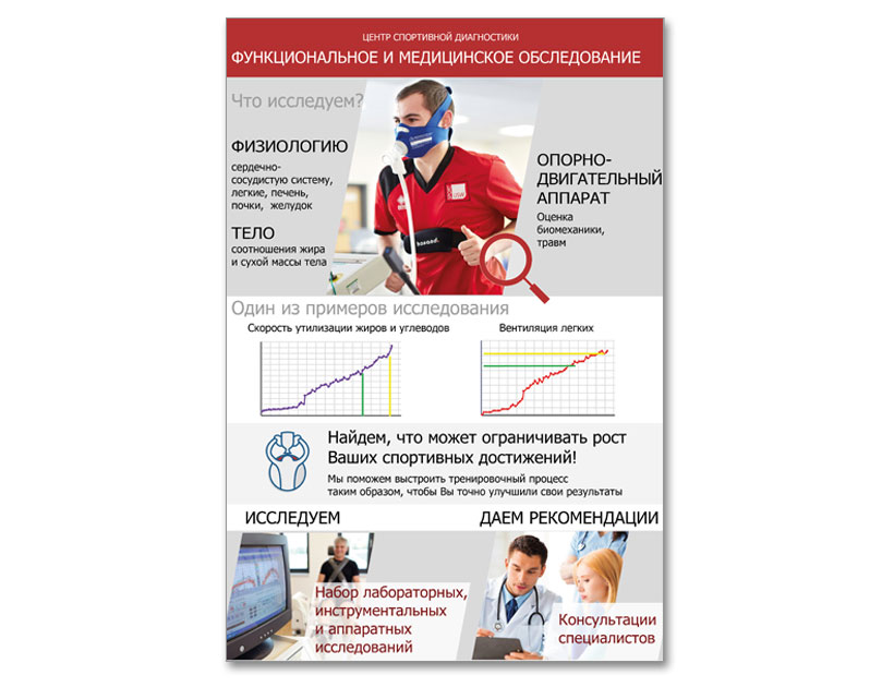 Оценка востребованности услуг функциональной спортивной диагностики в г. Москве